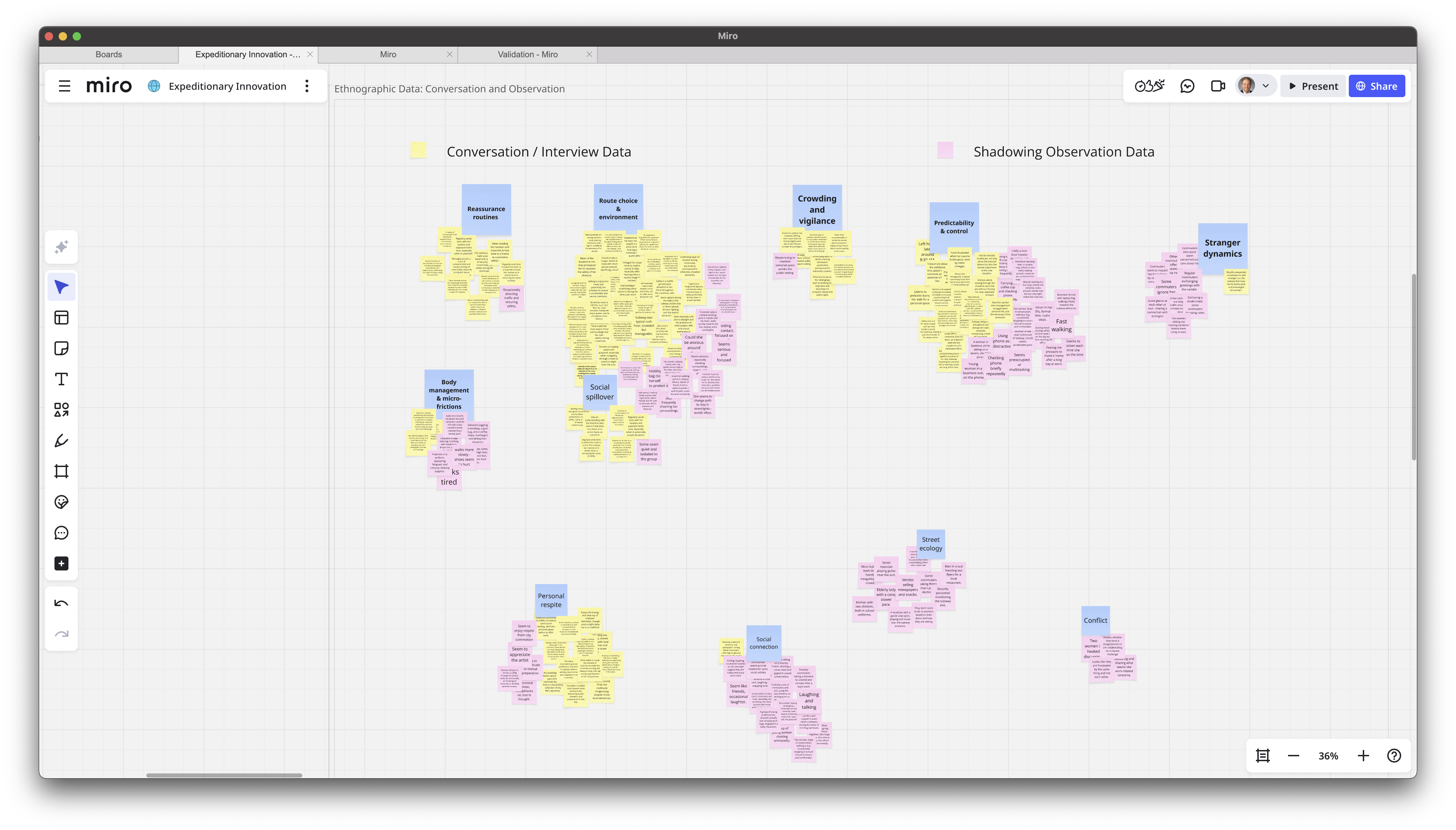 Clusters labeled and arranged